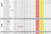 火影最新活动爆料八月,揭秘忍者世界神秘面纱